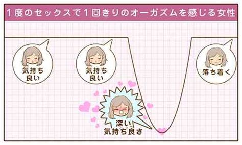 女性のイク感覚|女性の「イく」はどんな感じ？体のメカニズムや気持ち